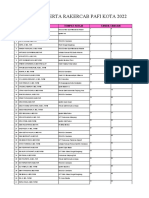 Absensi Peserta Rakercab Pafi 2022