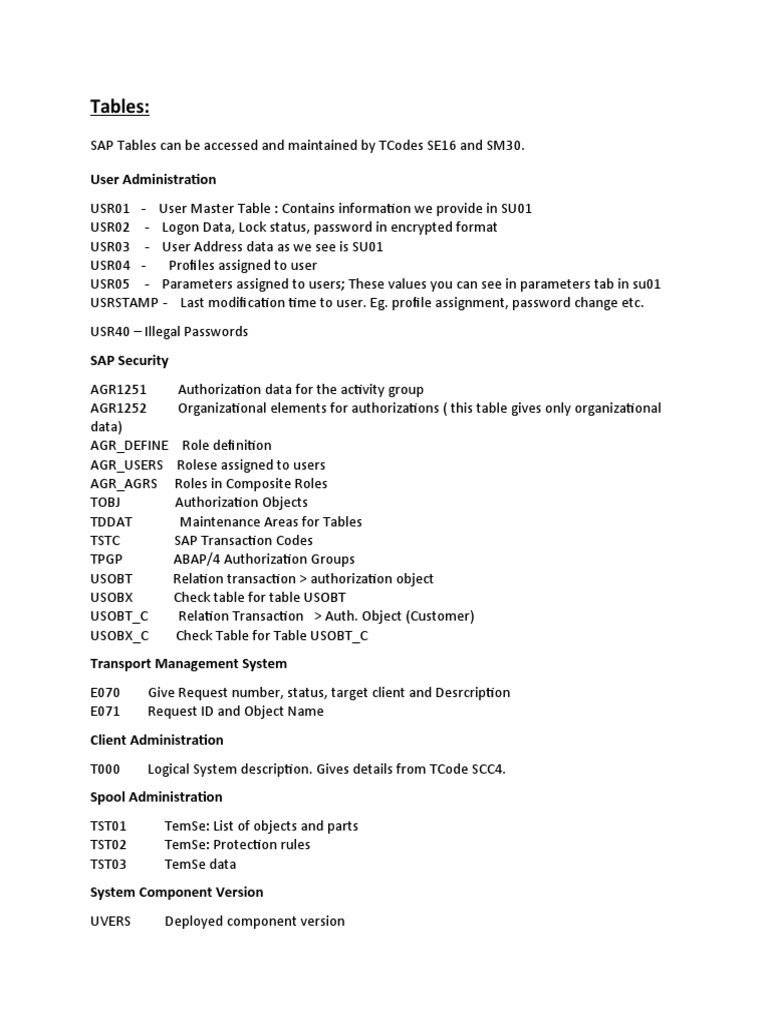 Tables:: User Administration | PDF | Computers