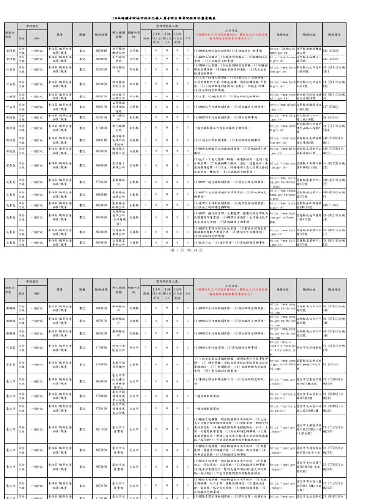 110年特種考試地方政府公務人員考試五等考試任用計畫彙總表| PDF