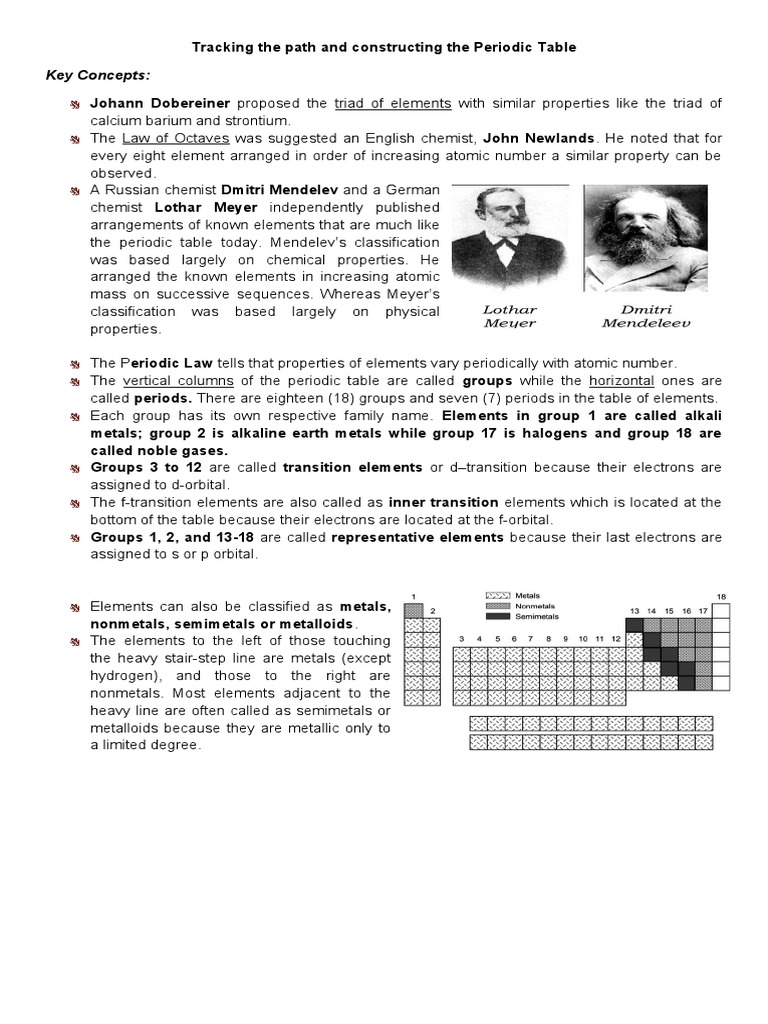 Developing And Constructing The Ict Project Ppt