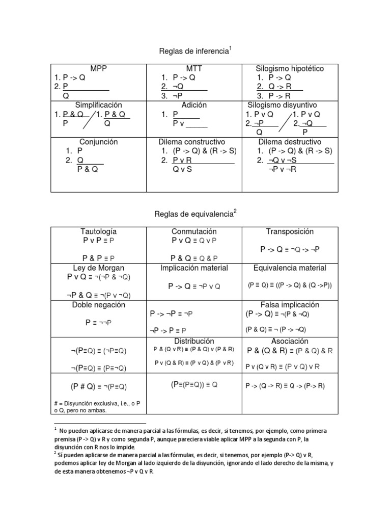 Reglas de Inferencia Lógica Proposicional | PDF | Inferencia | Verdad ...