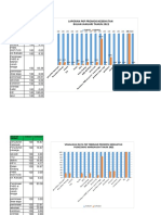 Visualisasi Dan Laporan Promosi Kesehatandata Januari 2022