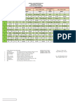 Jadwal Ujian Praktik 2022