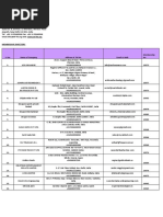 USA Directory Idc1-023759 | PDF | Bureau Of Indian Affairs | Post ...