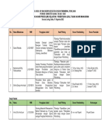 Hasil Ploting Ta Mahasiswa 17 Agustus 2022