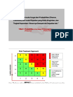 Risk Matriks