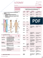 01 Gross Anatomy: Introduction To Clinical Anatomy