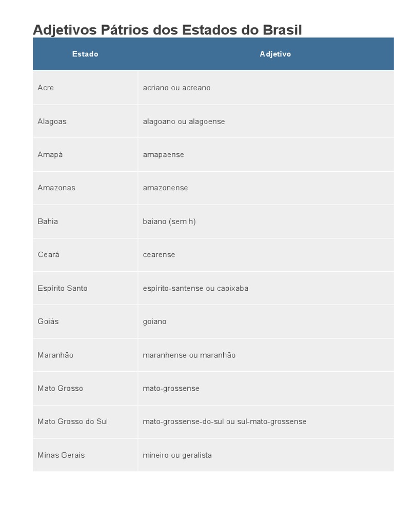 Adjetivos Pátrios dos Estados Brasileiros e suas Capitais | PDF ...
