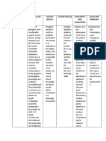 Essential foundations curriculum roles assessment issues