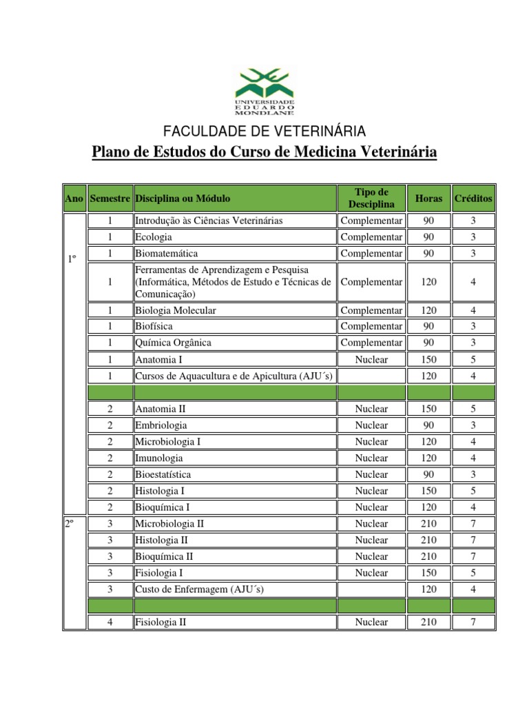 Plano de Estudos de Medicina Veterinria | PDF | Medicina Veterinária ...
