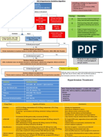 General Population (No Diabetes or CKD) Diabetes or CKD Present