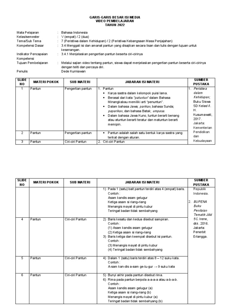 Gbim video pembelajaran canva pdf