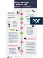 Mitos y Verdades - Sobre La Hipertensión