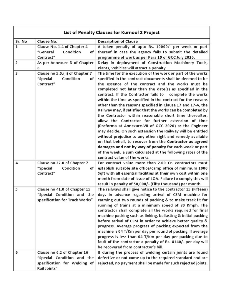 Penalty Clauses of Kurnool 2 Project PDF Damages Rail Transport