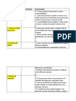 Conclusiones Experimentos en Psicologia Social