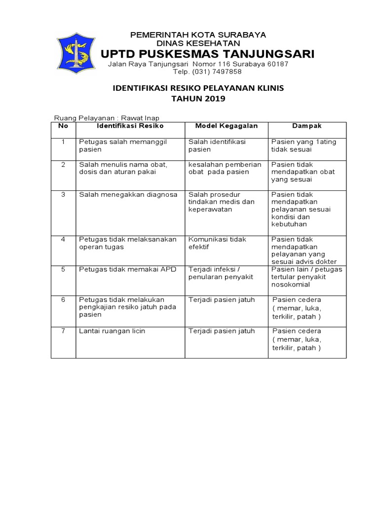 Identifikasi Resiko Rawat Inap Pdf