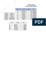 Laporan Harian PT Maju Terus Sejahtera