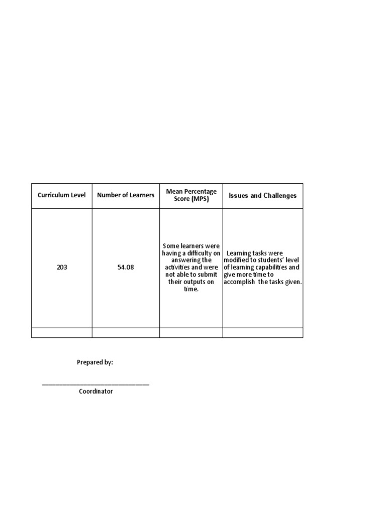 mps-in-english-grade-7-curriculum-level-number-of-learners-mean