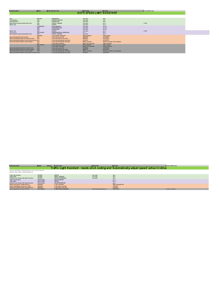 G05 X5 Coding Sheet - MY21 | PDF