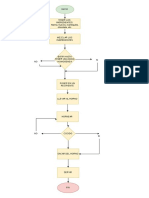 Diagrama de Flujo y Pseudodigos