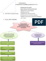 LK - Resume KB 1 Konsep SKL-SDK-KD