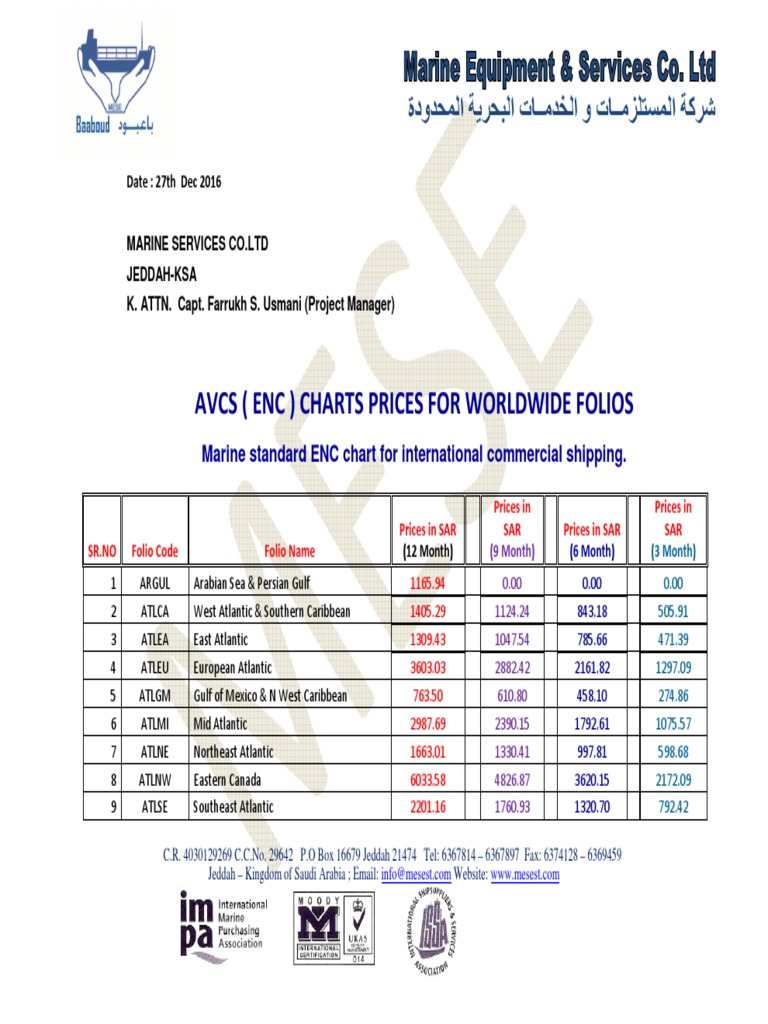 Marine Chart Pricing Overview | PDF | Baltic Sea | Pacific Ocean