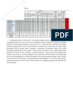 Data IKS Tahun 2021