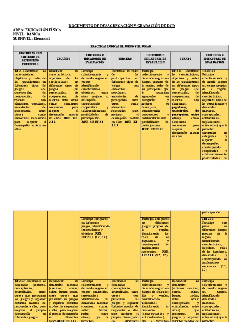 Destrezas Desagregadas Elemental | PDF | Evaluación