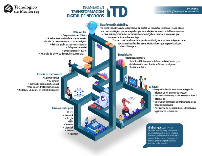 Ingeniero en Transformación Digital de Negocios | PDF | Informática ...