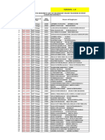 DSC 2000 SGT Teachers Tentative Seniority List