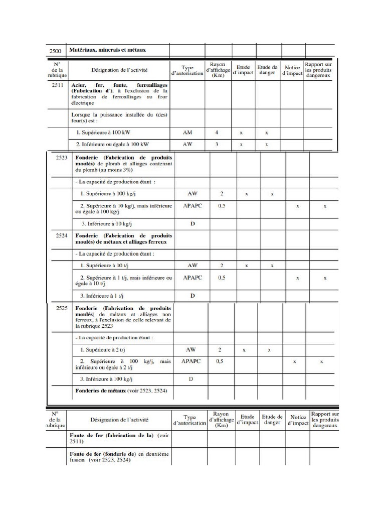 les-classe-de-la-fonderie-pdf