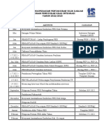 Carta Gantt Tahun 2022