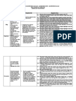 Analisis SKL-KI-KD Kelas VII Semester Genap - MTs Arabic