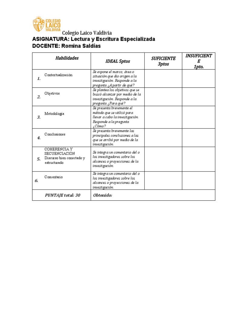 Pauta para Evaluar Síntesis o Abstract | PDF