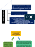 Esquemas Dualismo