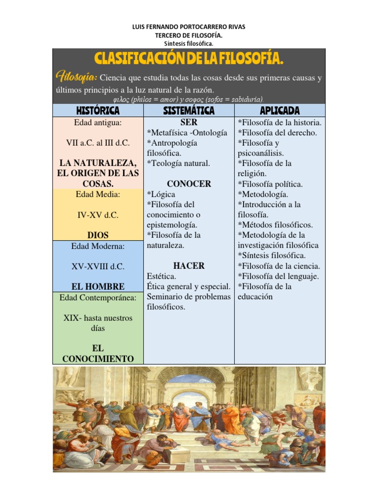 Clasificación De La Filosofía Pdf