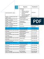 Revisi Jadwal Kegiatan