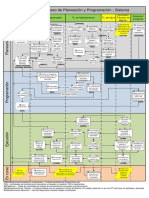 Diagrama de Flujo de Planeación y Programación