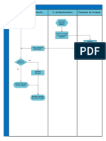 Diagrama de Flujo Documentacion Tecnica