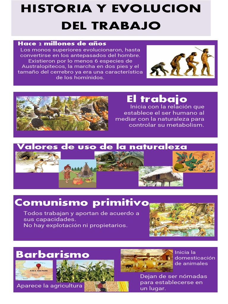 evoluci-n-del-trabajo-a-lo-largo-de-la-historia-pdf-agricultura