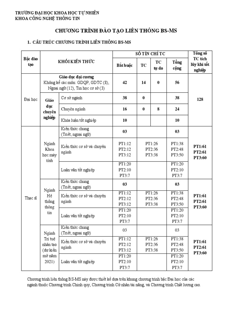 fithcmus-chuong-trinh-dao-tao-lien-thong-bs-ms-pdf