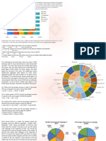 Pie Chart+line Chart