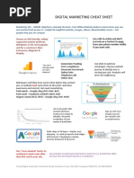 MPI Digital Marketing Cheat Sheet