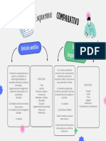 Actividad Esquema Comparativo