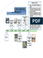 Registro de los 7 huaicos en Trujillo marzo 2017