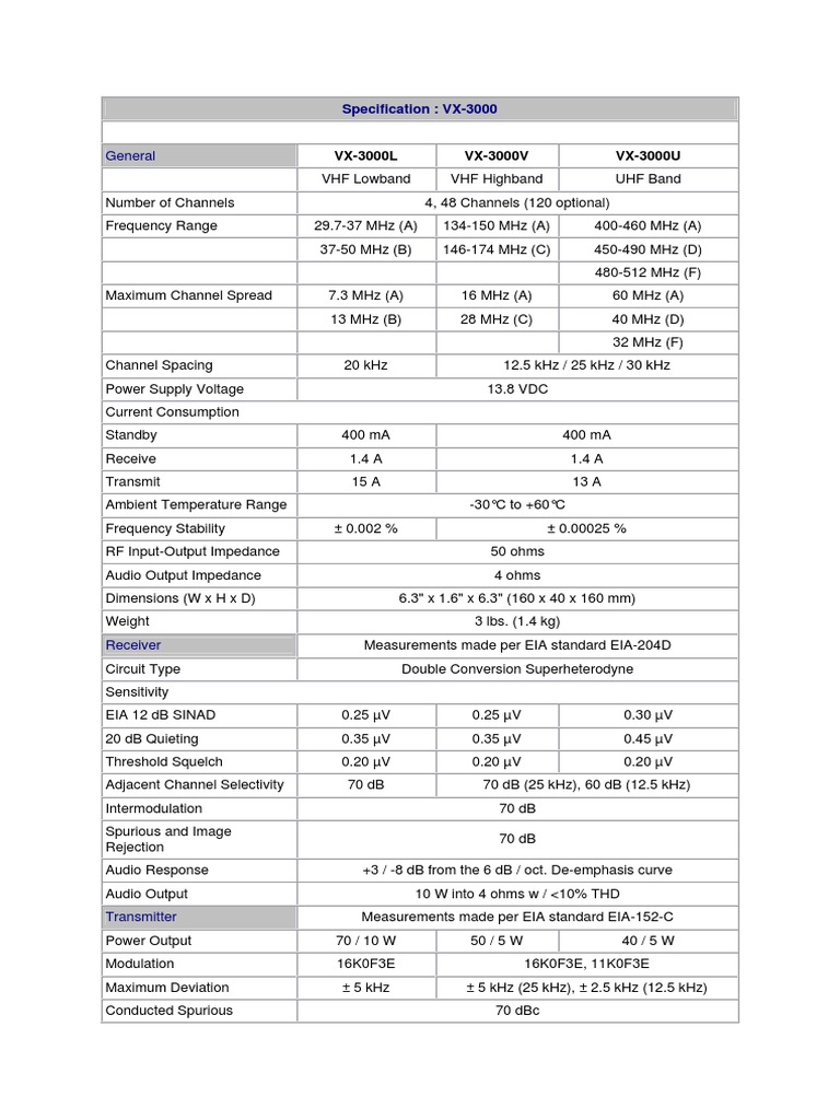 General: VX-3000L VX-3000V VX-3000U | PDF | Decibel ...