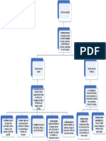 Sistema Nervioso Mapa Conceptual