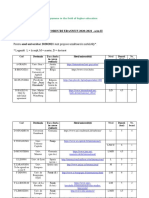 Lista mobilitati Erasmus pentru sem 2 (2020-2021)