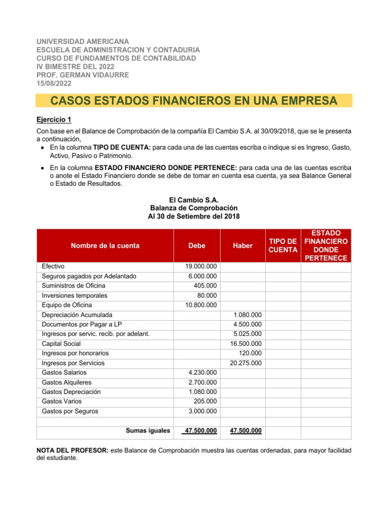 Ejercicios de Estados Financieros | PDF | Estado de resultados ...