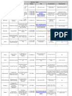 Locais para Doacao SP Capital 03-04-19